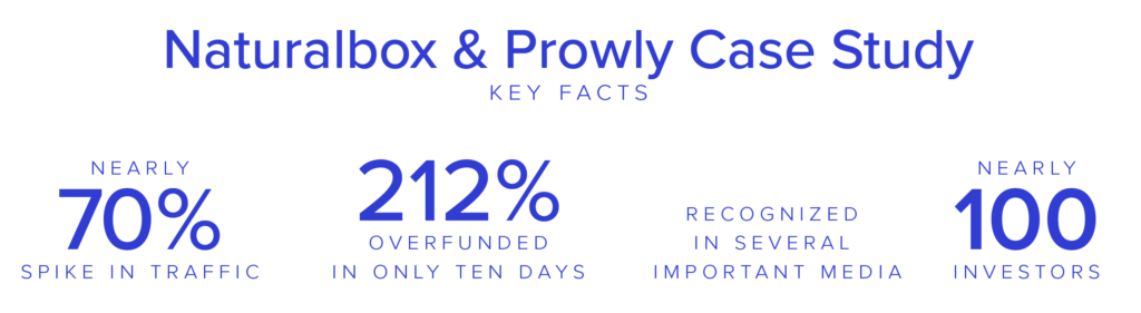 Naturalbox & Prowly Case Study Key Facts