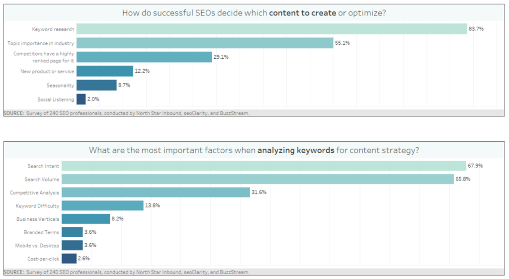 SEO & PR