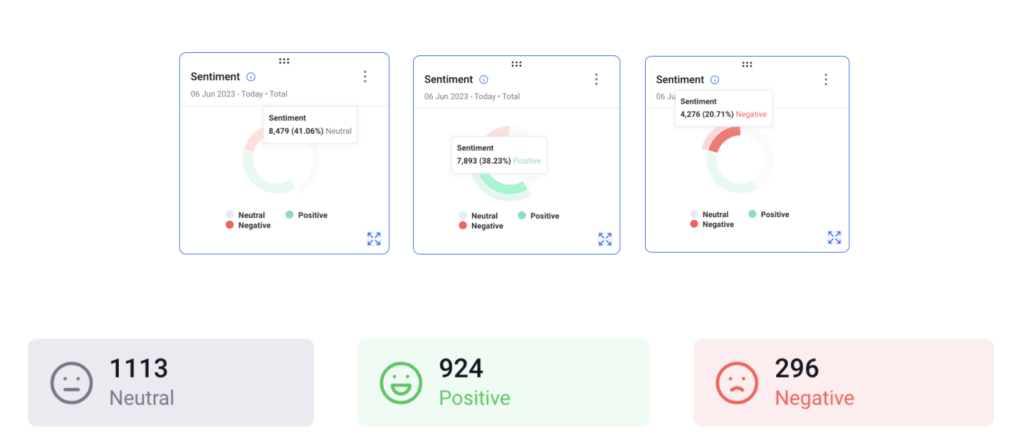 sentiment dashboard in media monitoring
