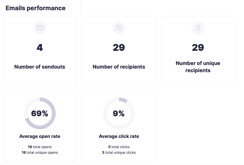 Email-performance