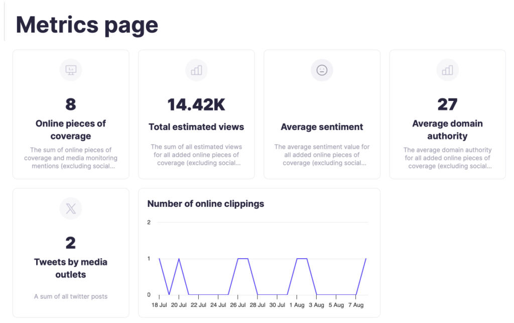 Metrics-page