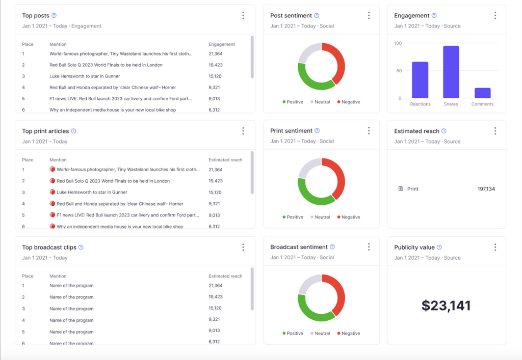 Print and Broadcast Monitoring Dashboard