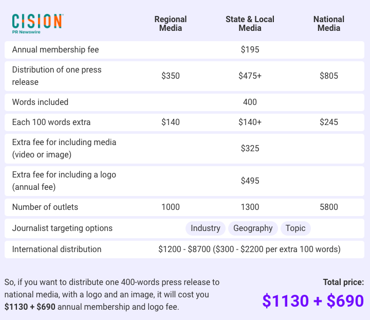 PR Newswire Pricing How Much Does It Cost to Send a PR?