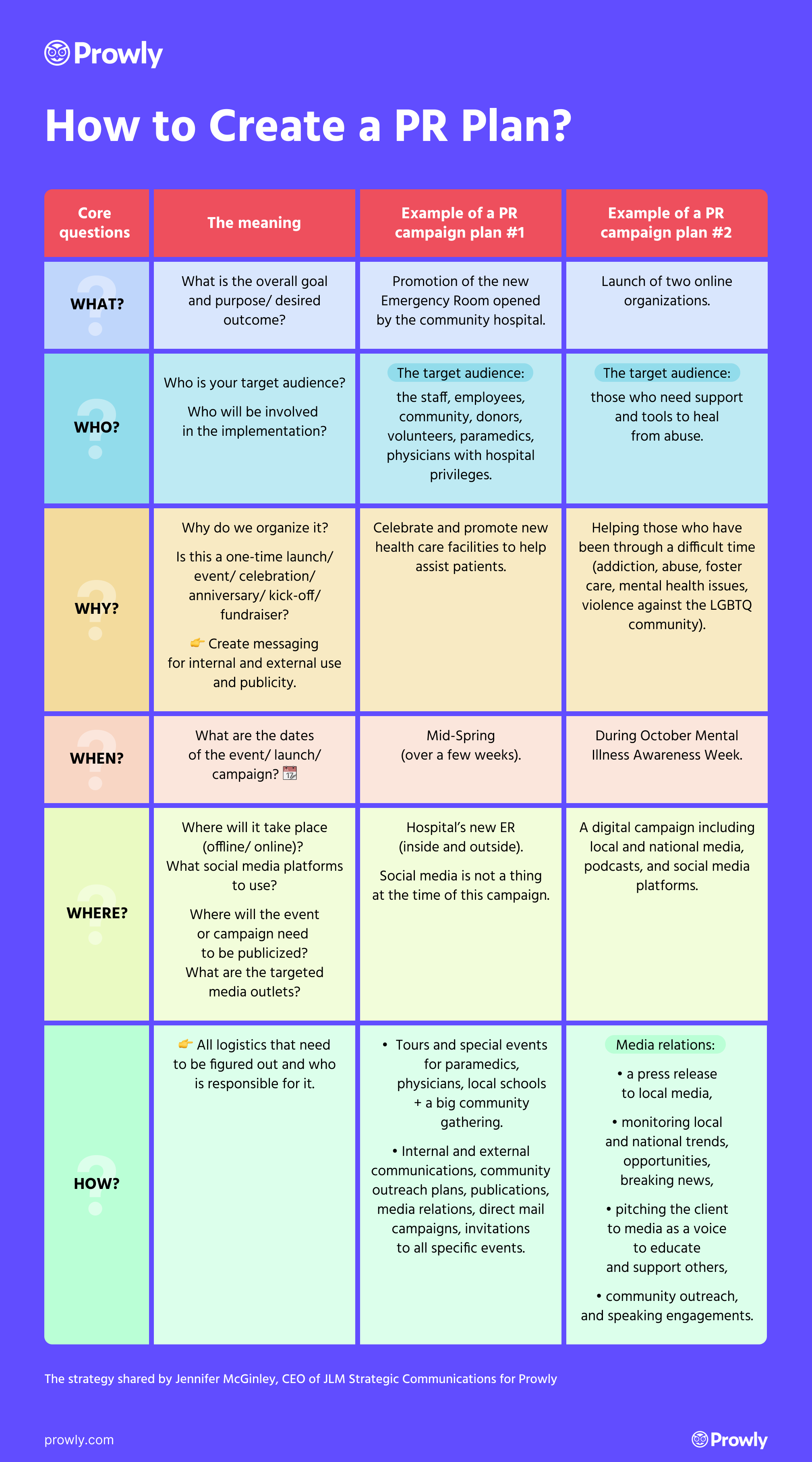 Pr Proposal Template