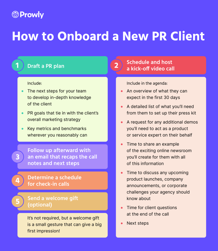 Onboarding a new PR client: checklist by Prowly