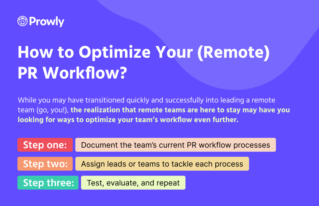 Infographic: How to optimize your (remote) PR workflow