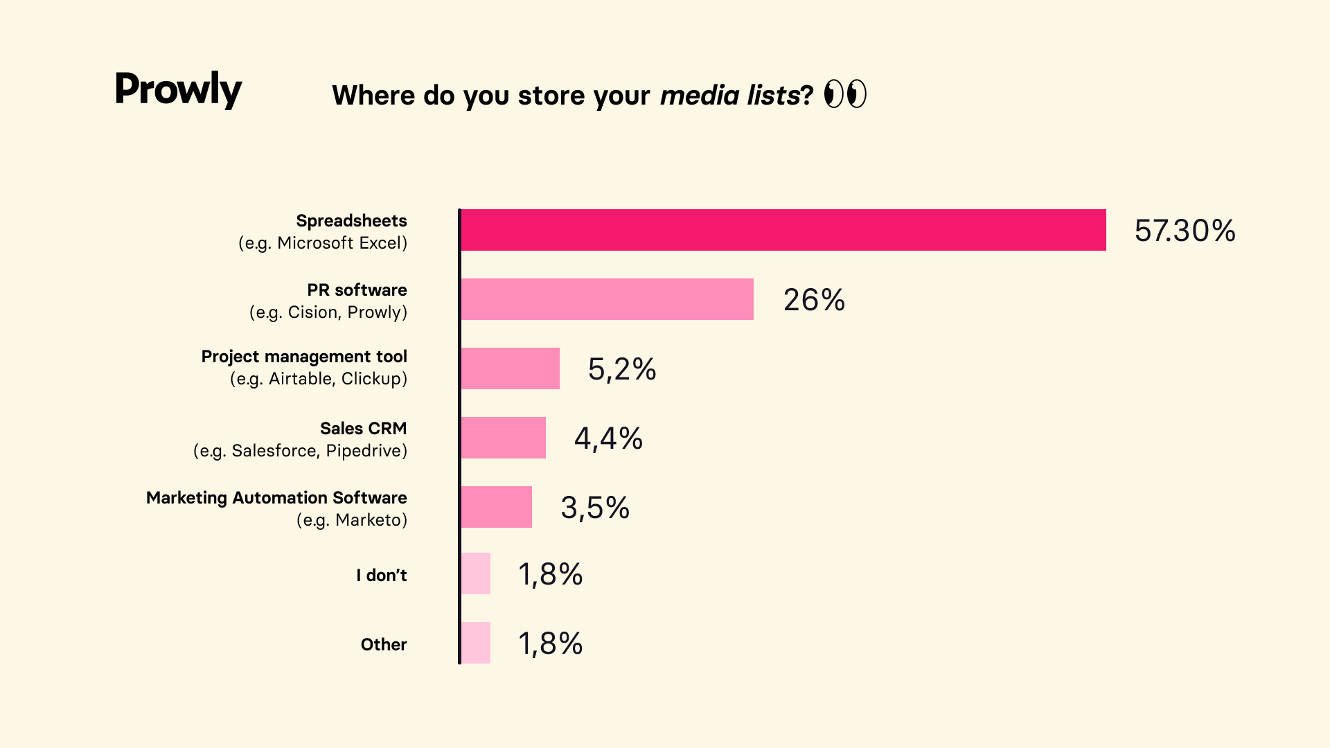 the-state-of-pr-technology-2022-report-sneak-peek-prowly-magazine