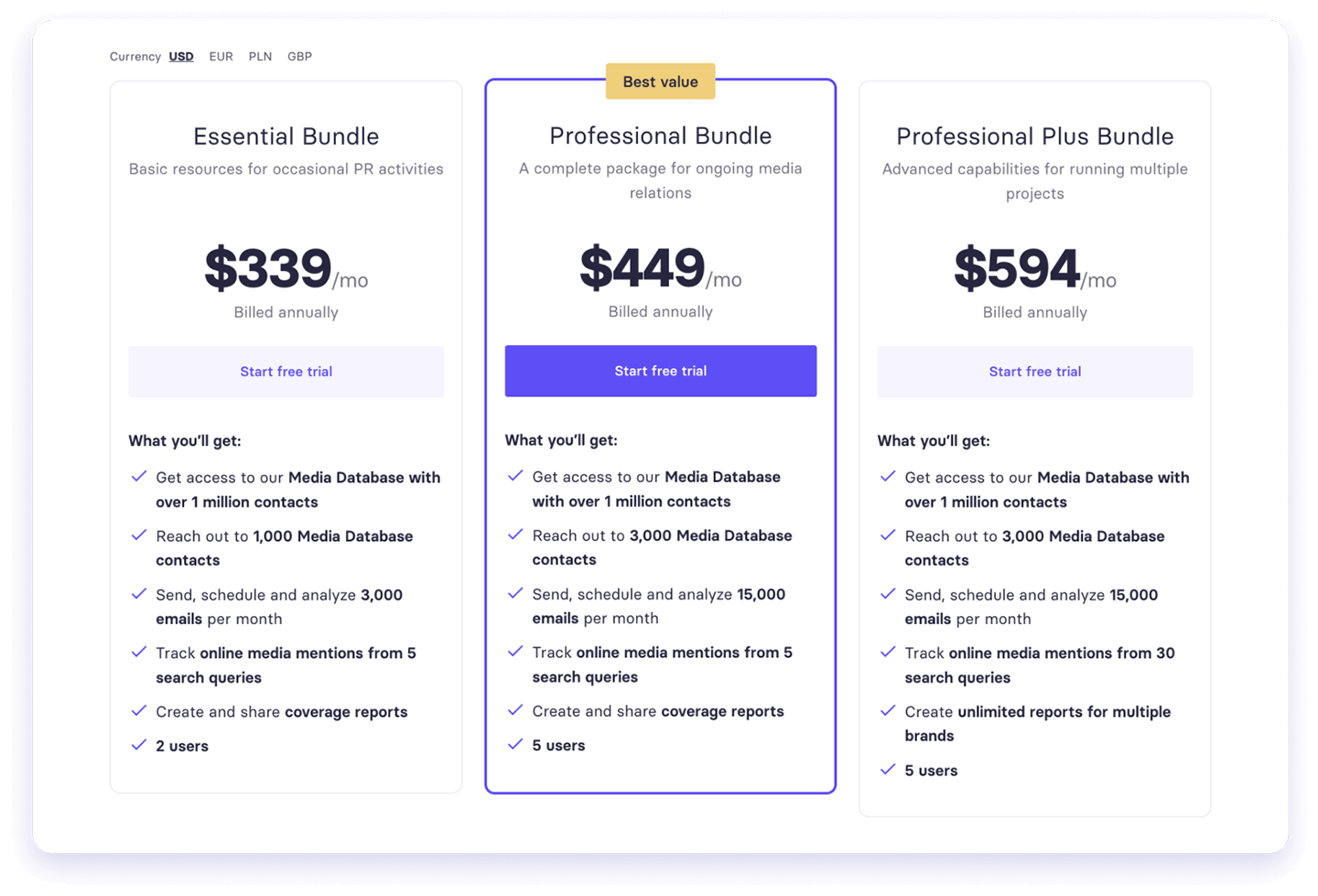 Cision vs Meltwater vs Prowly: 2023 Pricing & Feature Comparison