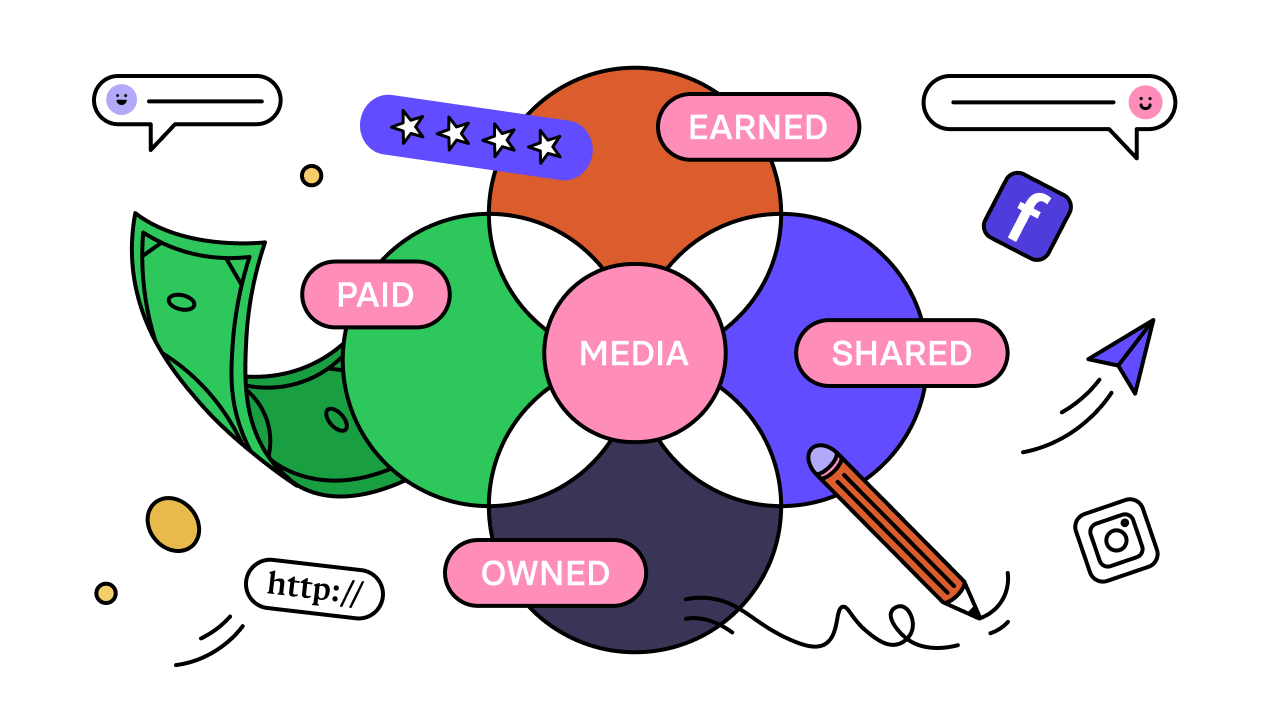 What is the PESO Model in PR? Definition & Examples