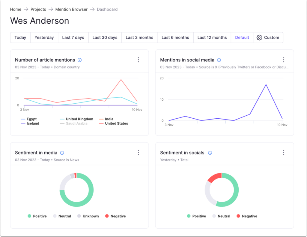 Mentions analysis