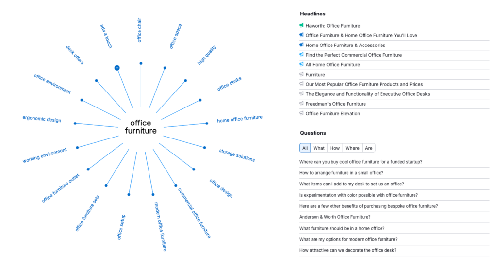 Semrush content ideas generator 