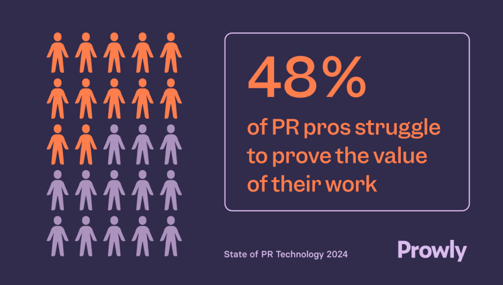 Prowly's State of PR technology Report 2024