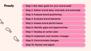 How to Conduct a Brand Audit — the 2025 Guide